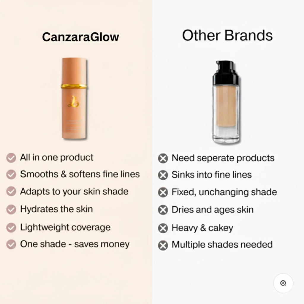 Biomimic 4-in-1 Color Changing Foundation